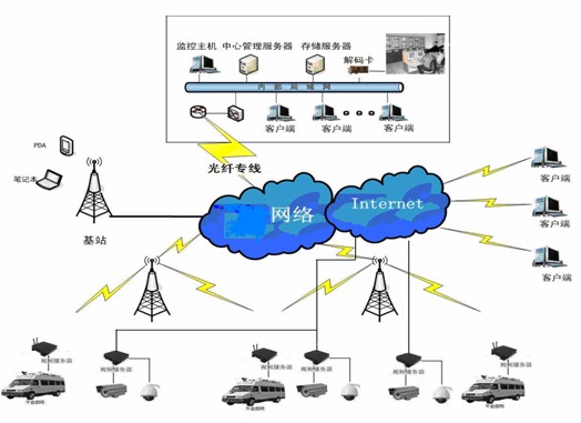 智能家居安防系統(tǒng)的信道